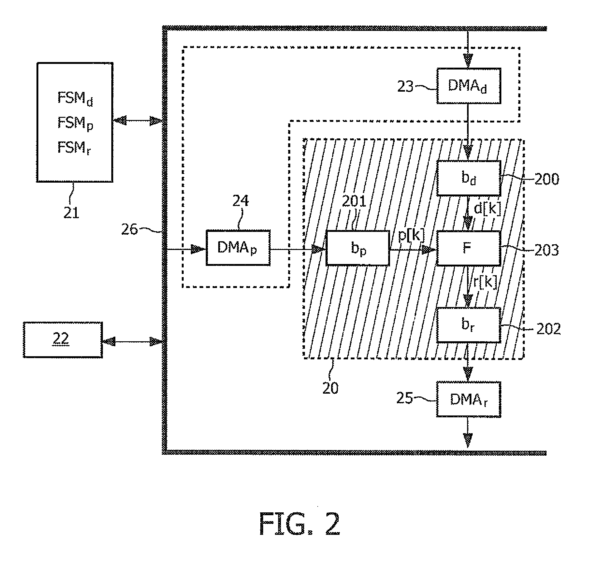 Method and system for configuration of a hardware peripheral