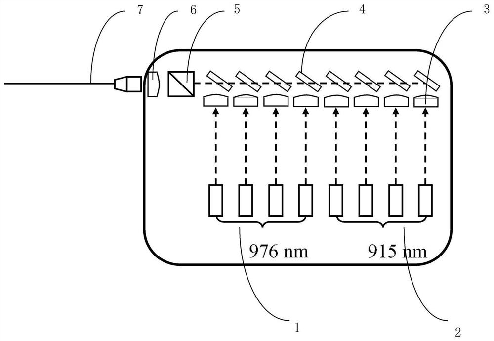 Dual-wavelength optical fiber coupling laser pumping source