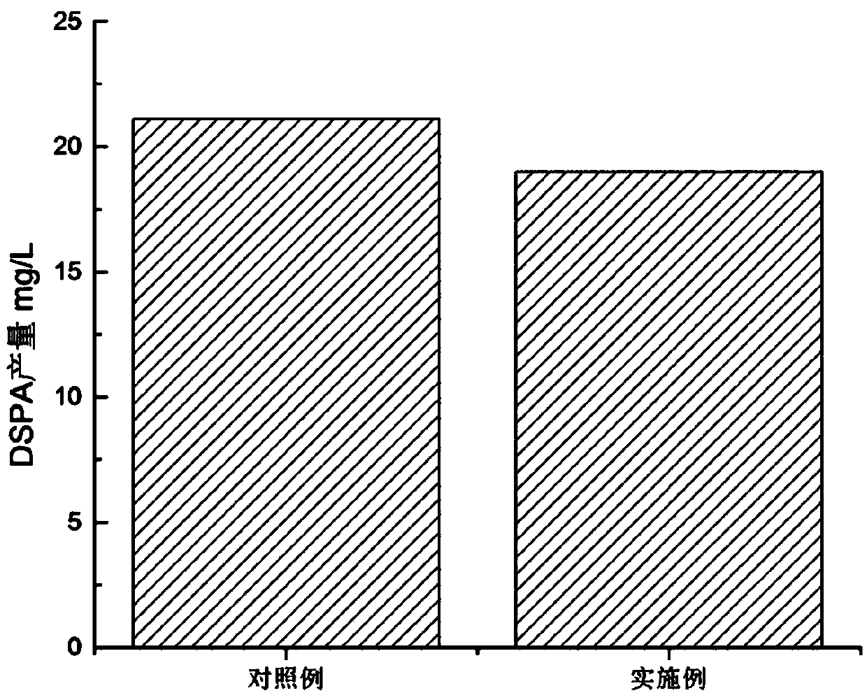 Protein-free culture medium for culturing microencapsulated recombinant Chinese hamster ovary (CHO) cells and preparation method thereof