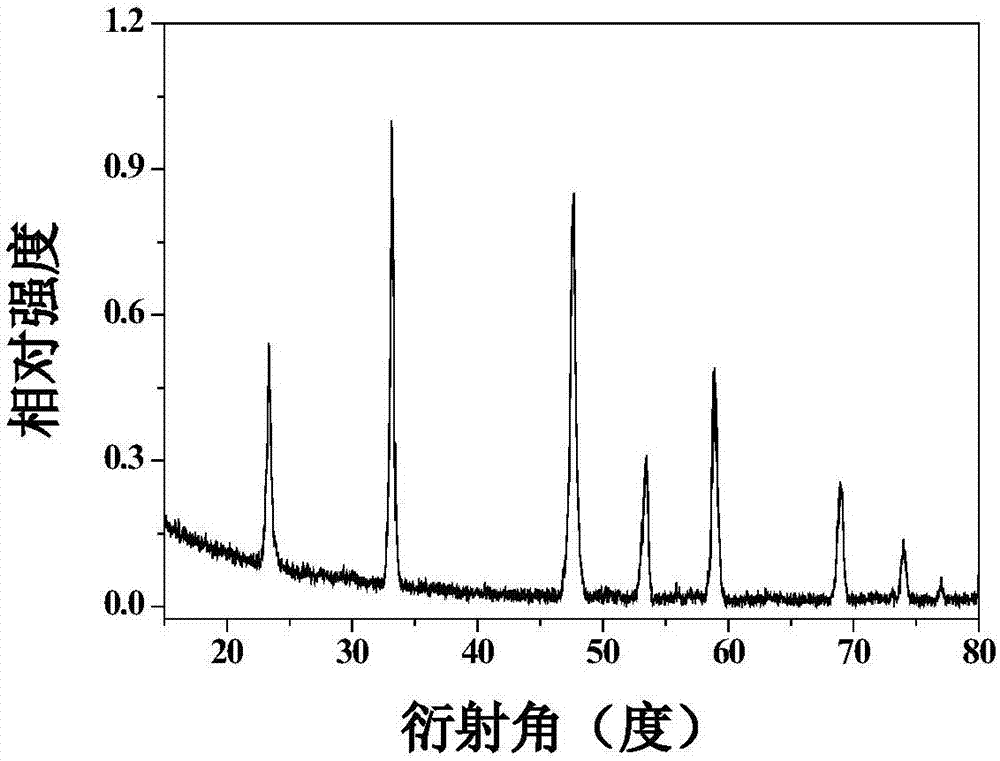 Red fluorescent material capable of being excited by near-ultraviolet light, preparation method and application