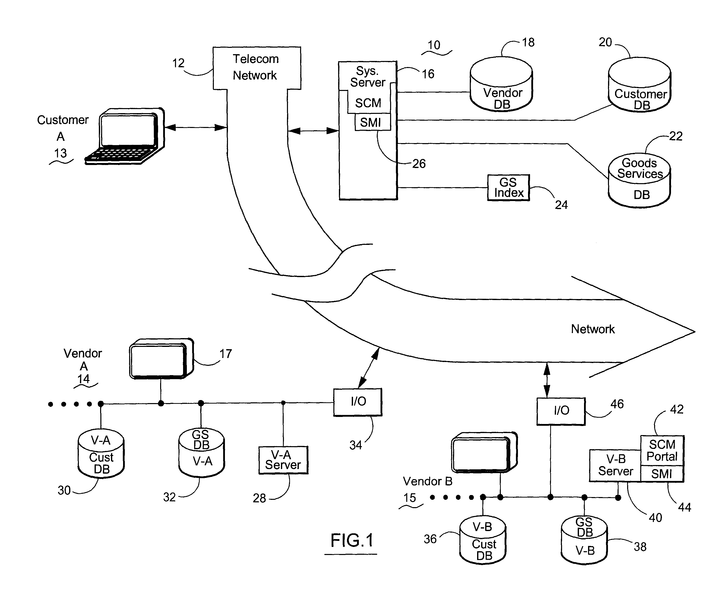 Search Engine System and Method Using Directories of Products and Services for Facilitating Supply Chain Integration and Communication