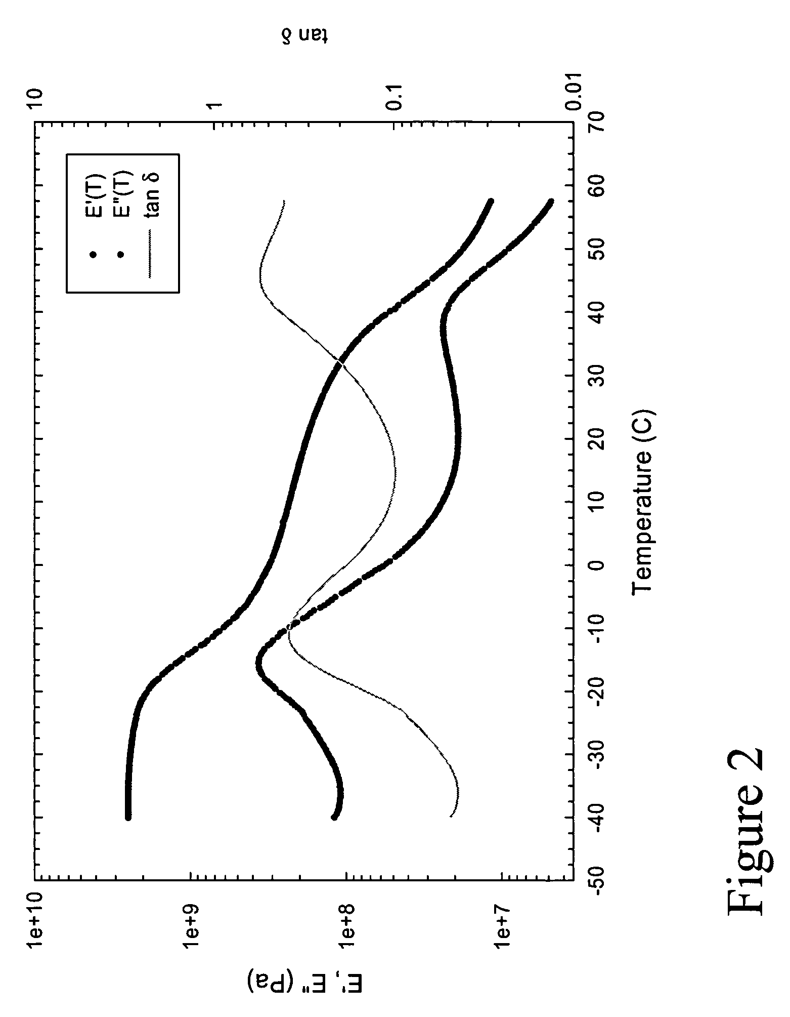Methods of making ABA-type block copolymers having a random block of hydrophobic and hydrophilic monomers