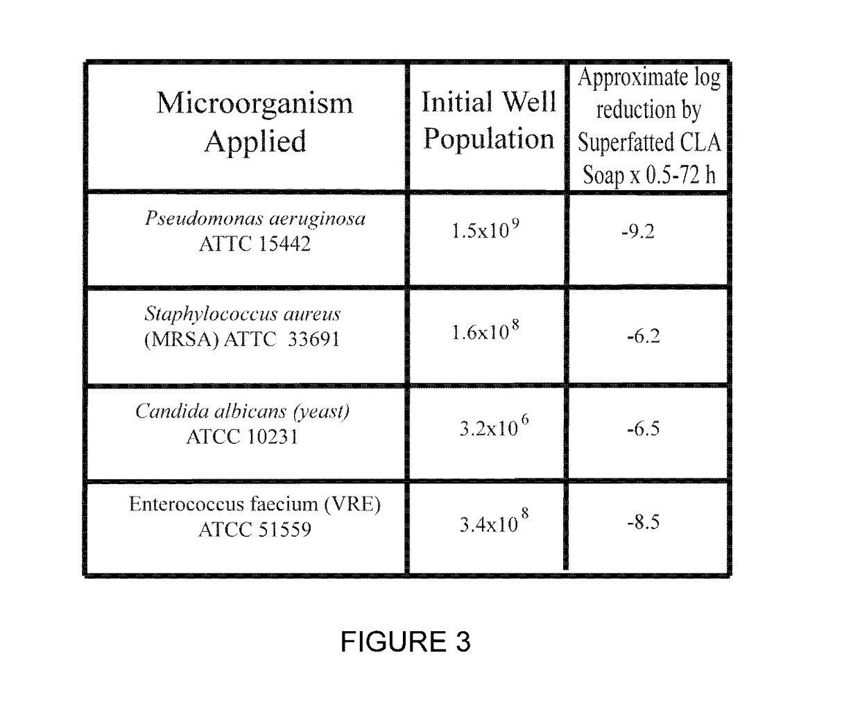 Method and composition for bacterial or fungal suppression on skin