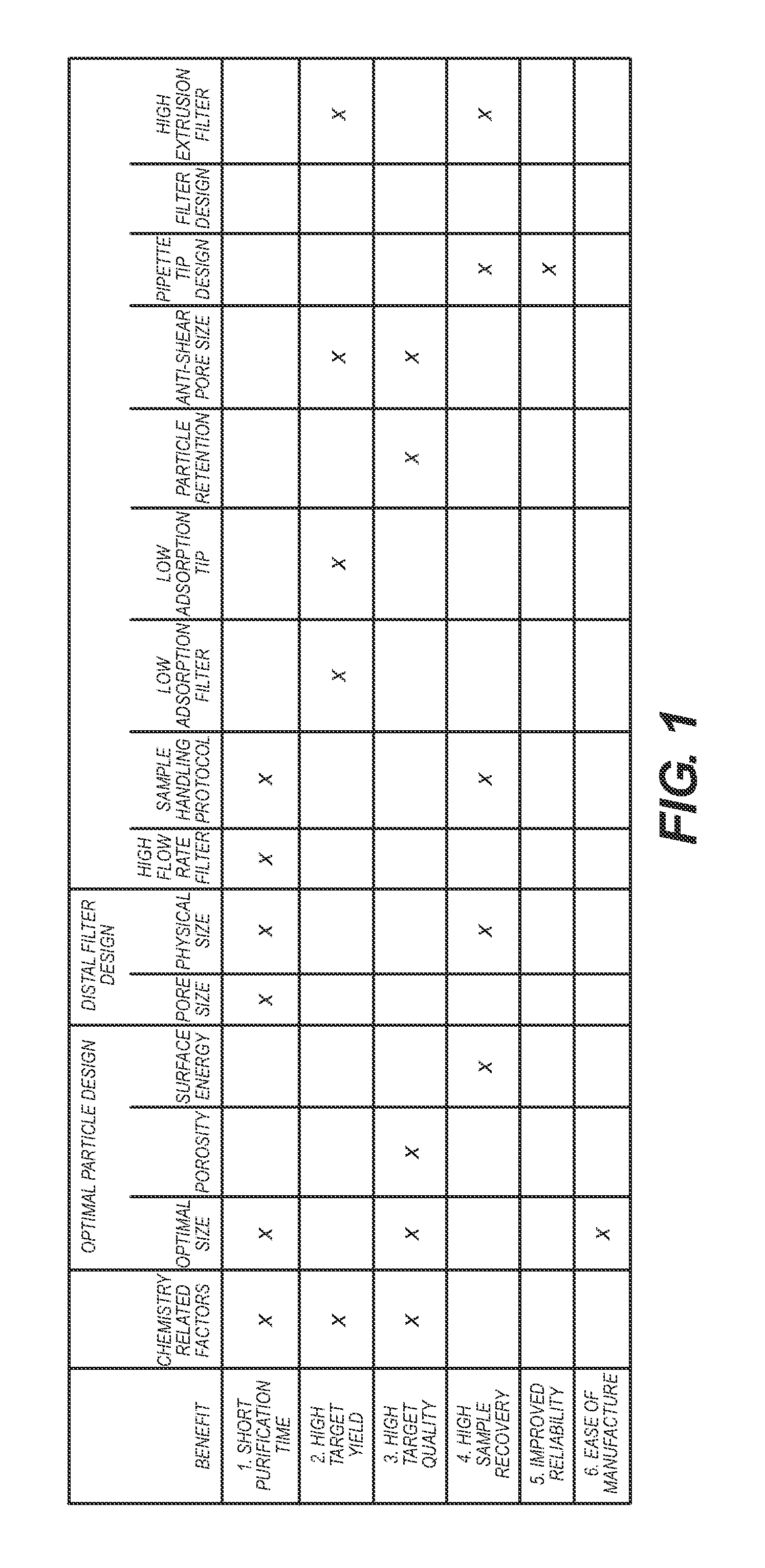 System and methods for purifying biological materials