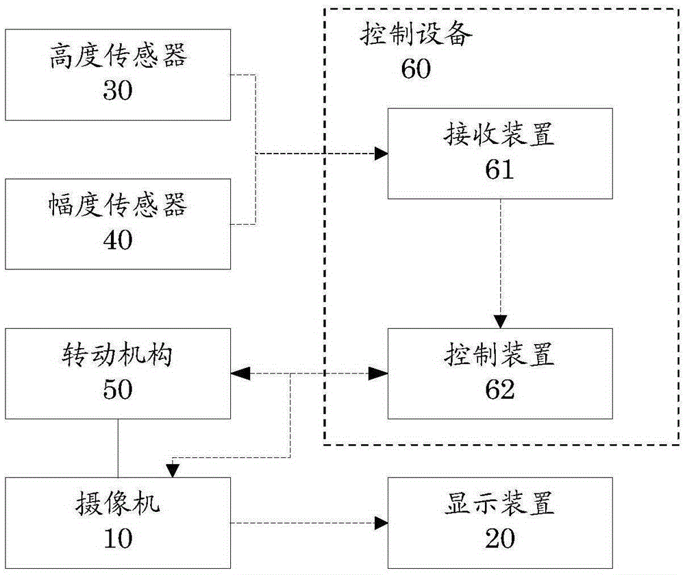 Tower crane video surveillance control device, method, system and tower crane