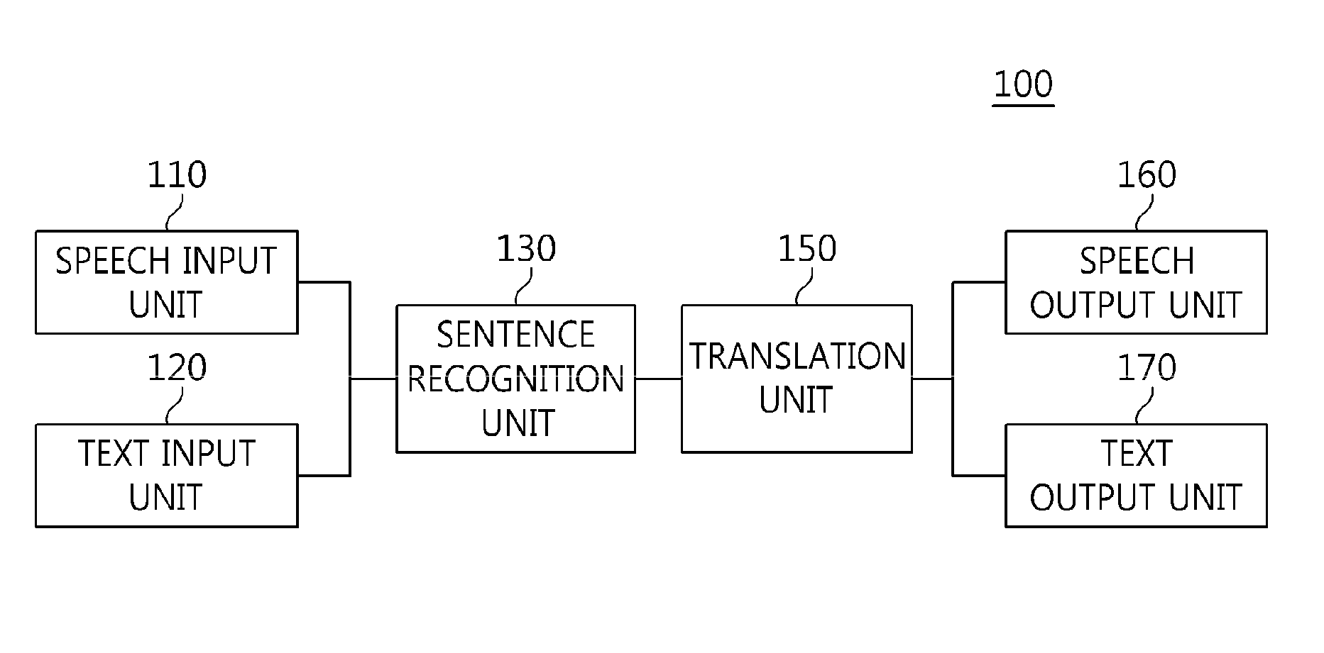 Automatic translation and interpretation apparatus and method