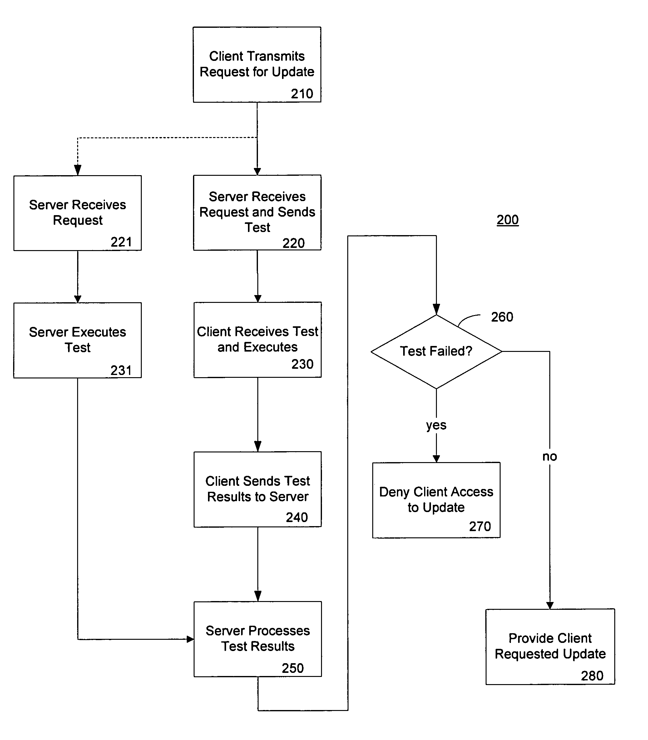 Method and system for limiting software updates