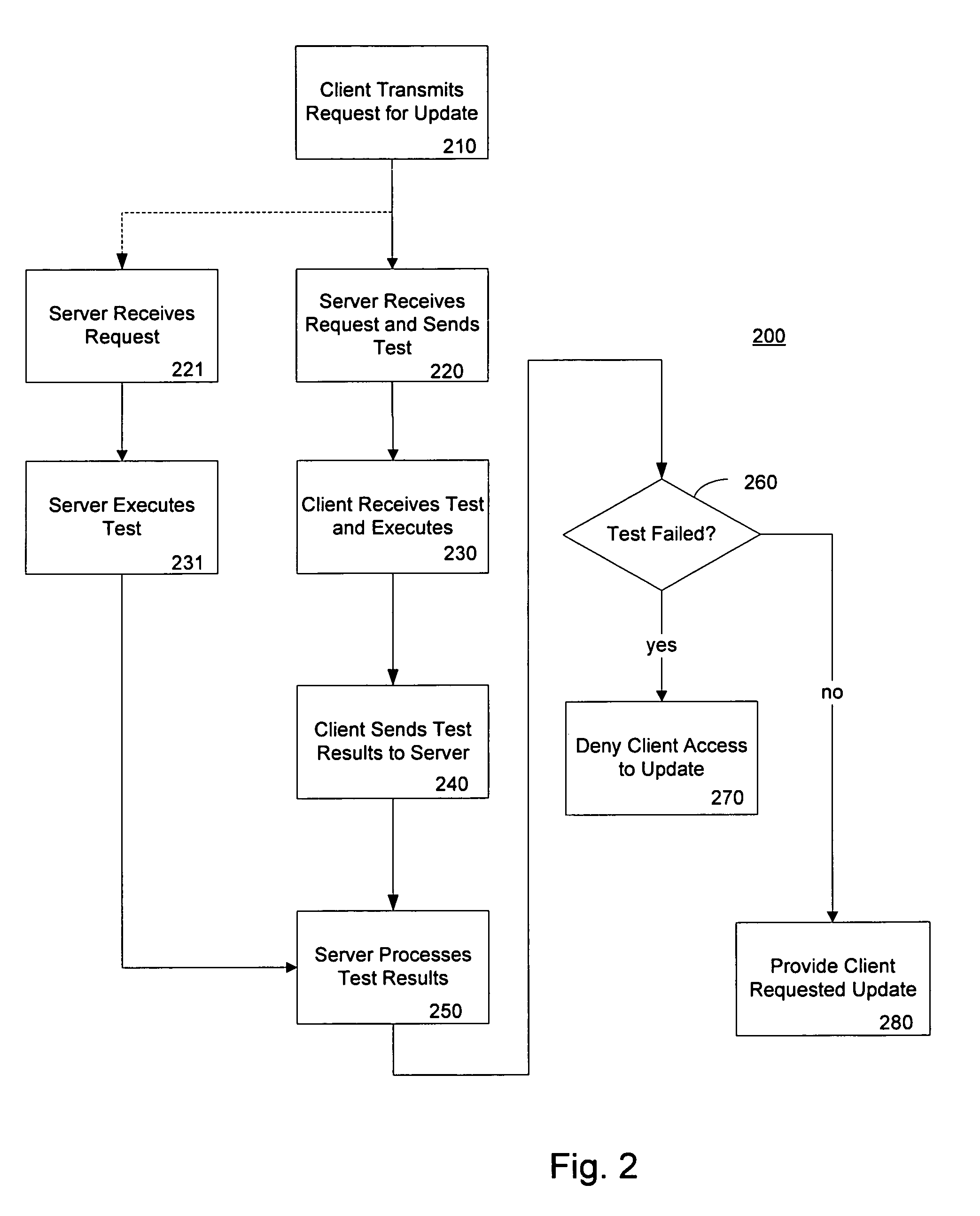 Method and system for limiting software updates
