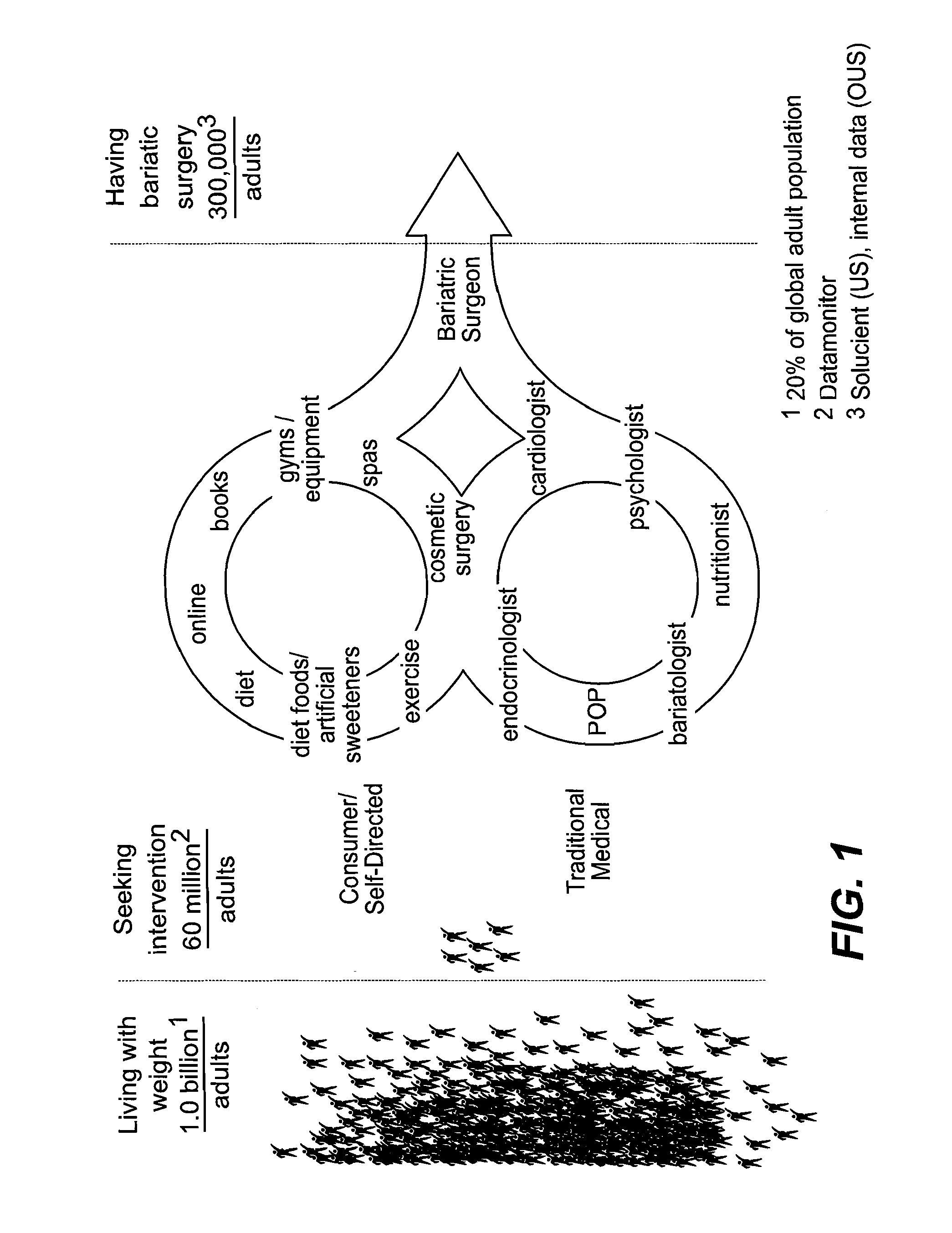 Method and Apparatus of Assessing Need for Health Care and Facilitating The Provision of Health Care