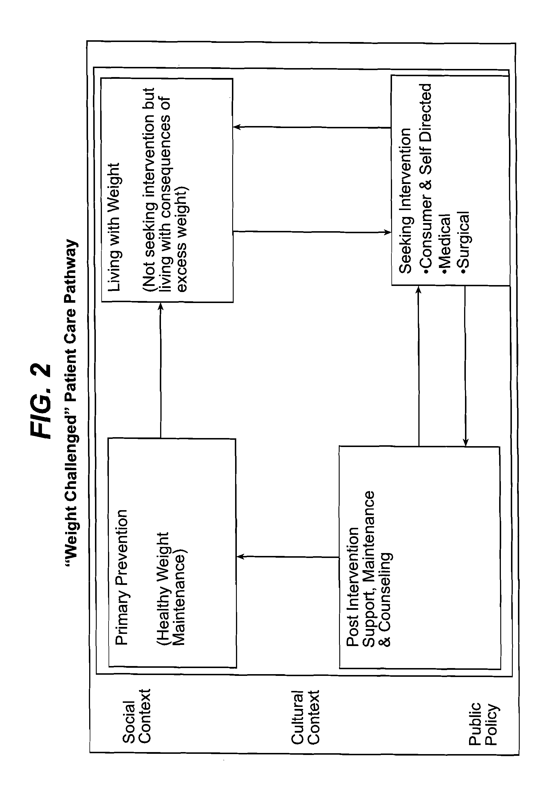 Method and Apparatus of Assessing Need for Health Care and Facilitating The Provision of Health Care
