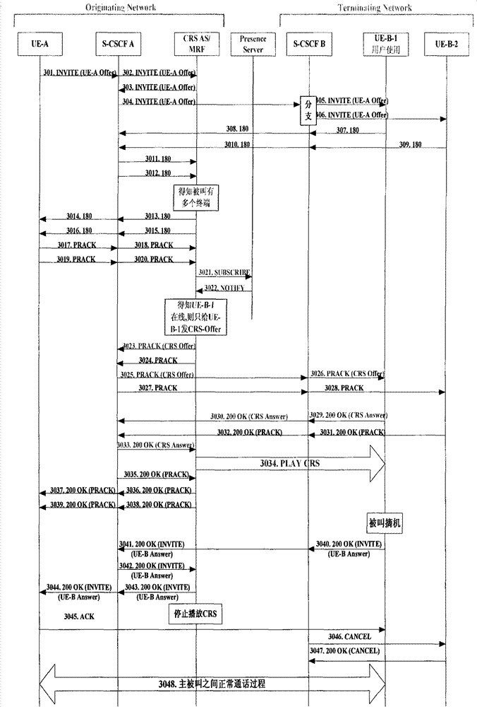 Method, server and system for realizing customized multimedia ringing tone of called terminal