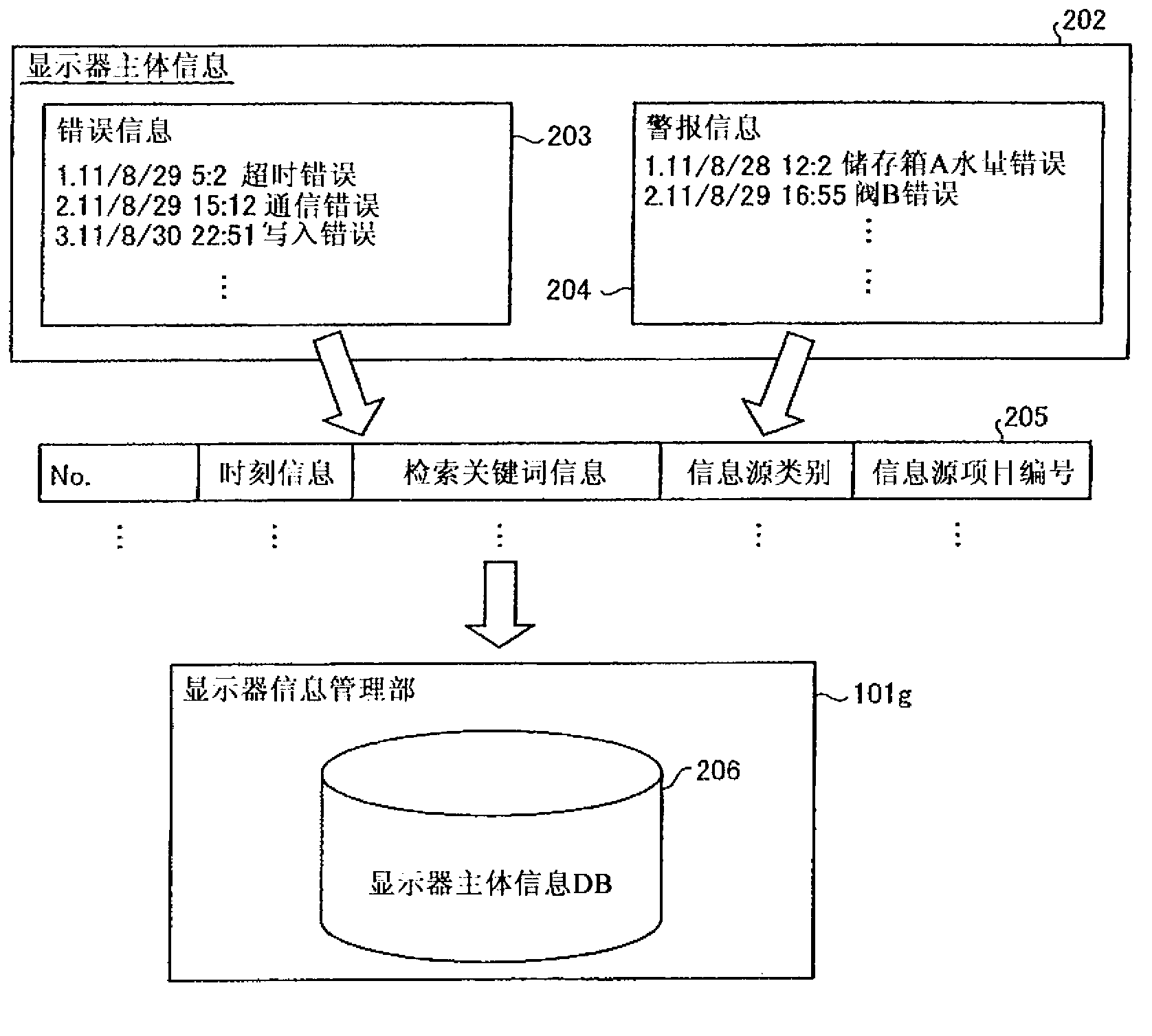 Screen-data editing device for programmable display device
