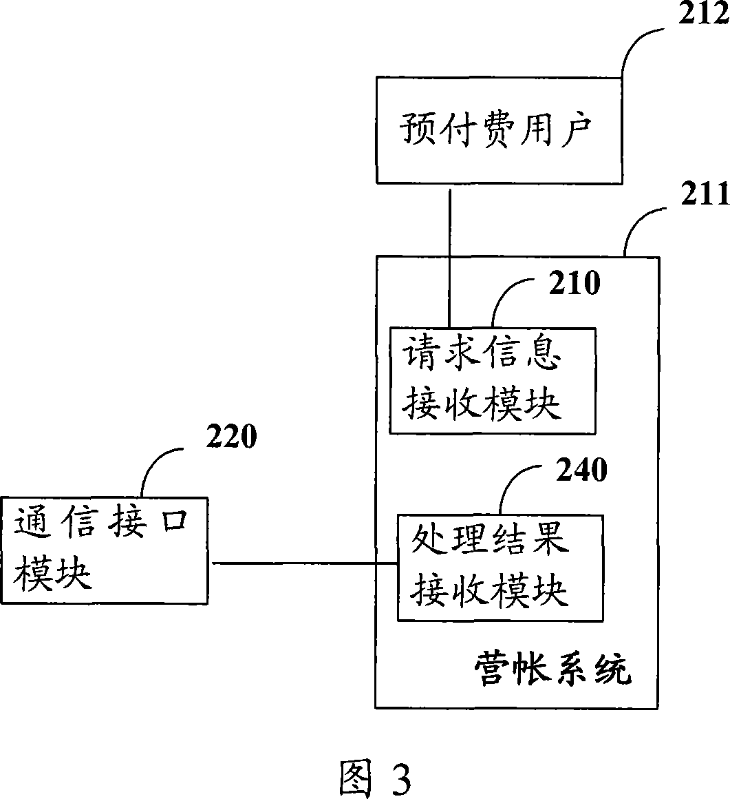 Method and system for processing prepaid network and postpaid network service
