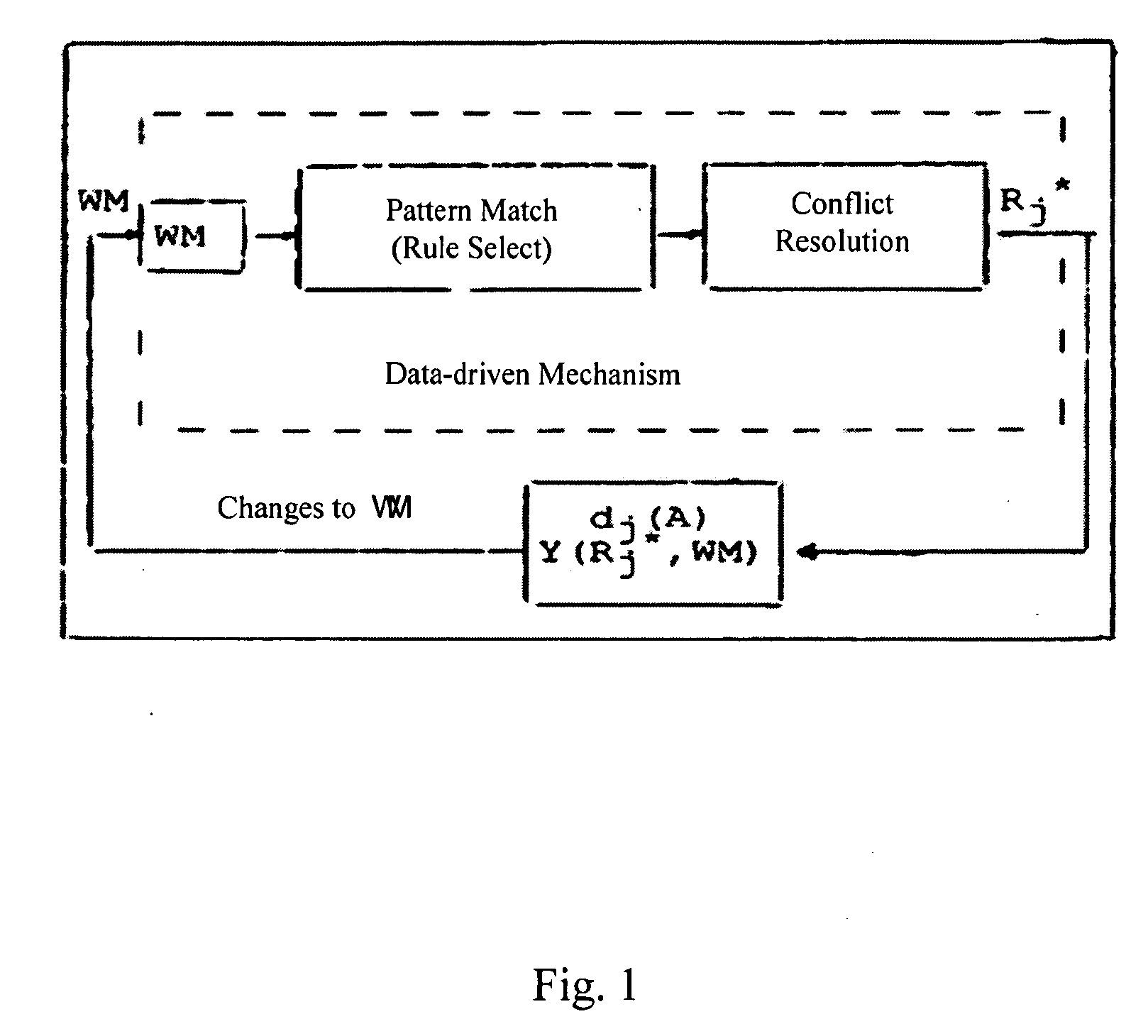 Method for enforcing context model based service-oriented architecture policies and policy engine