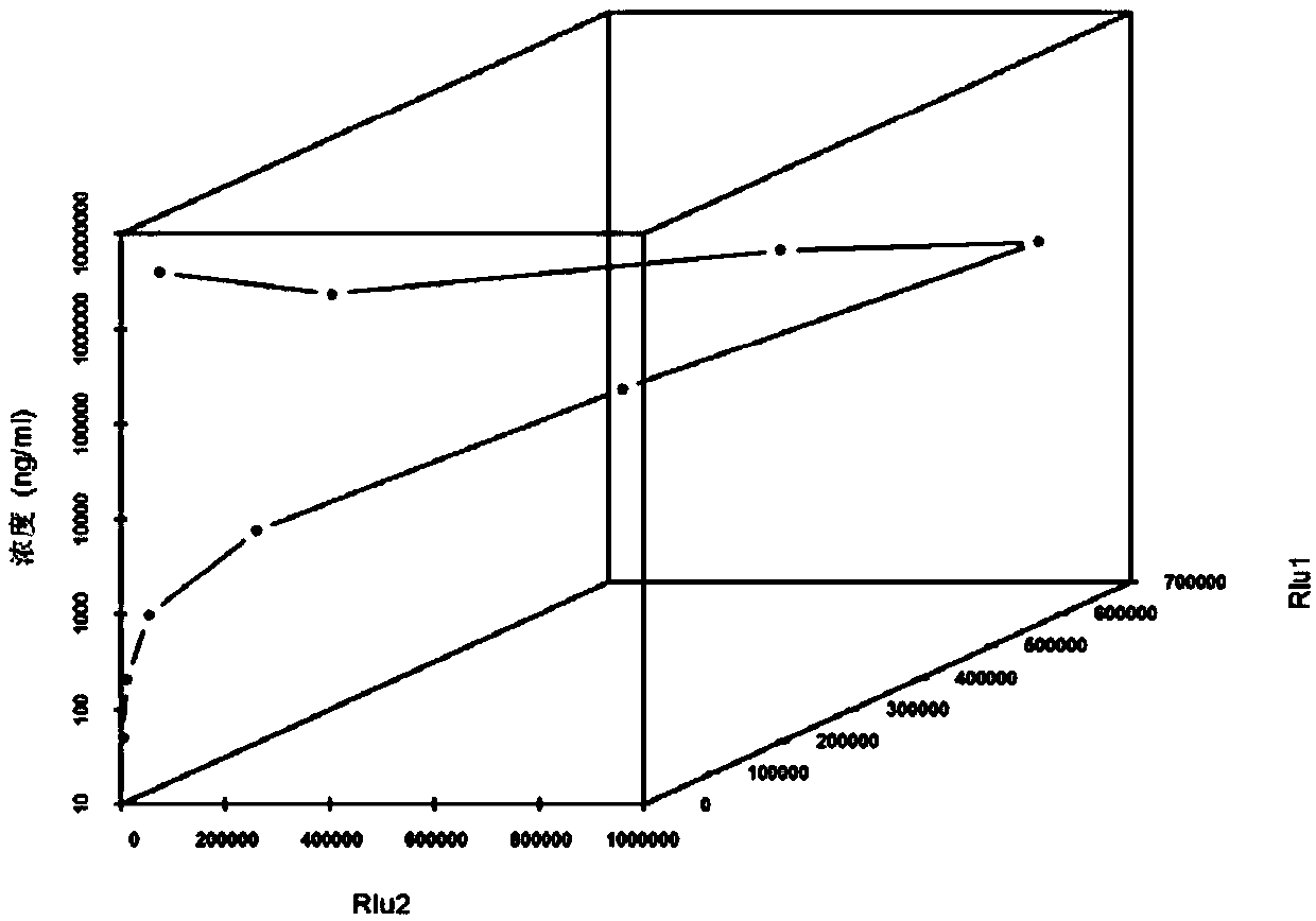 Chemiluminescence analysis and determination method, system using same and kit