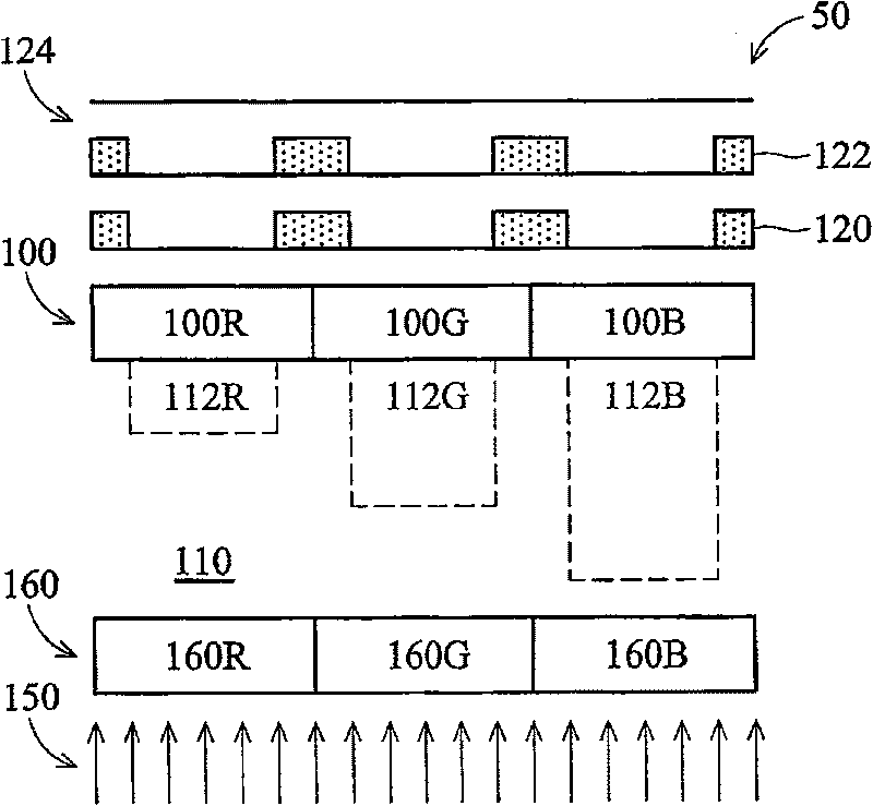 Backside illuminated image sensor and its manufacture method