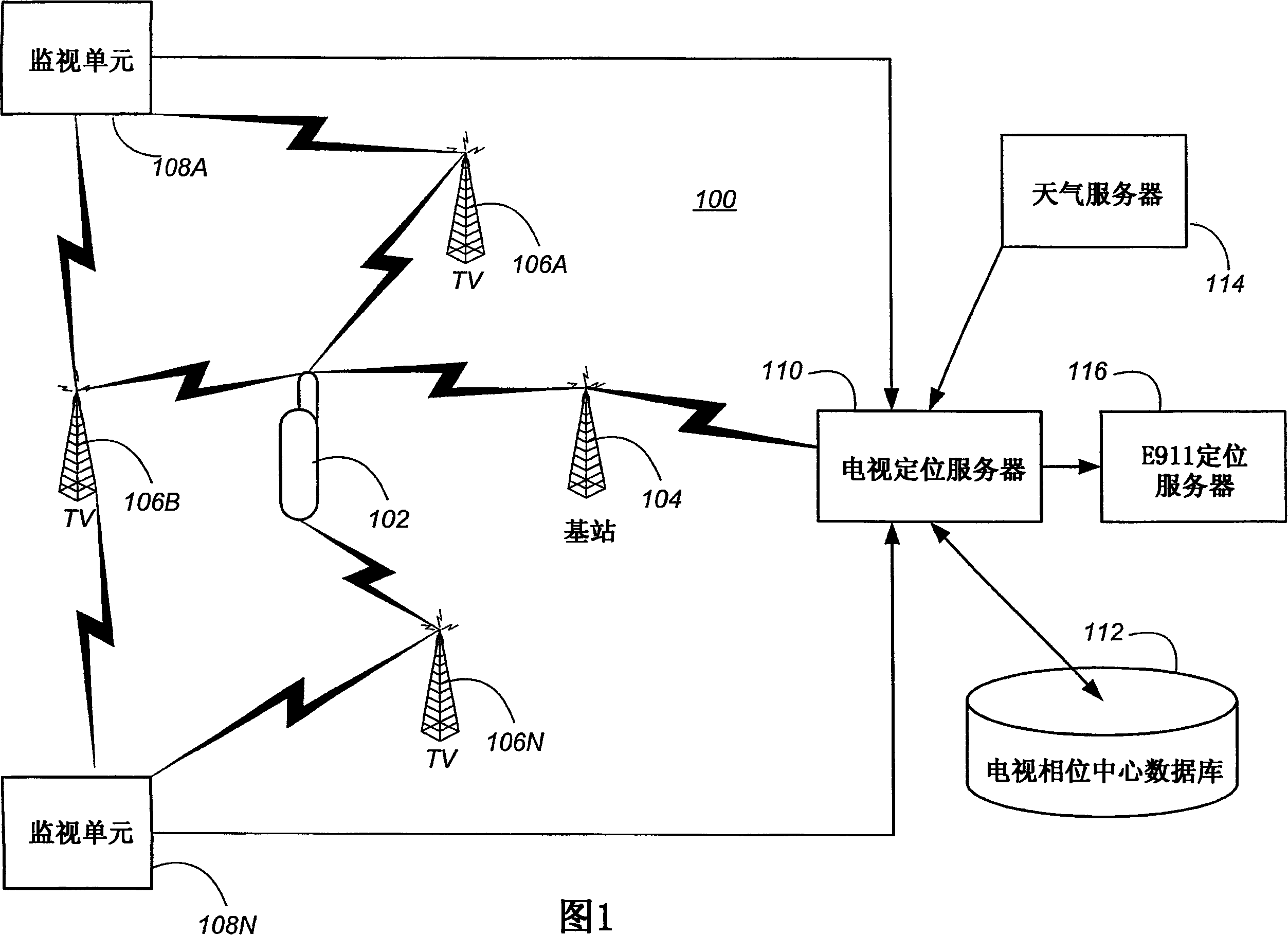 Position location using ghost canceling reference television signals