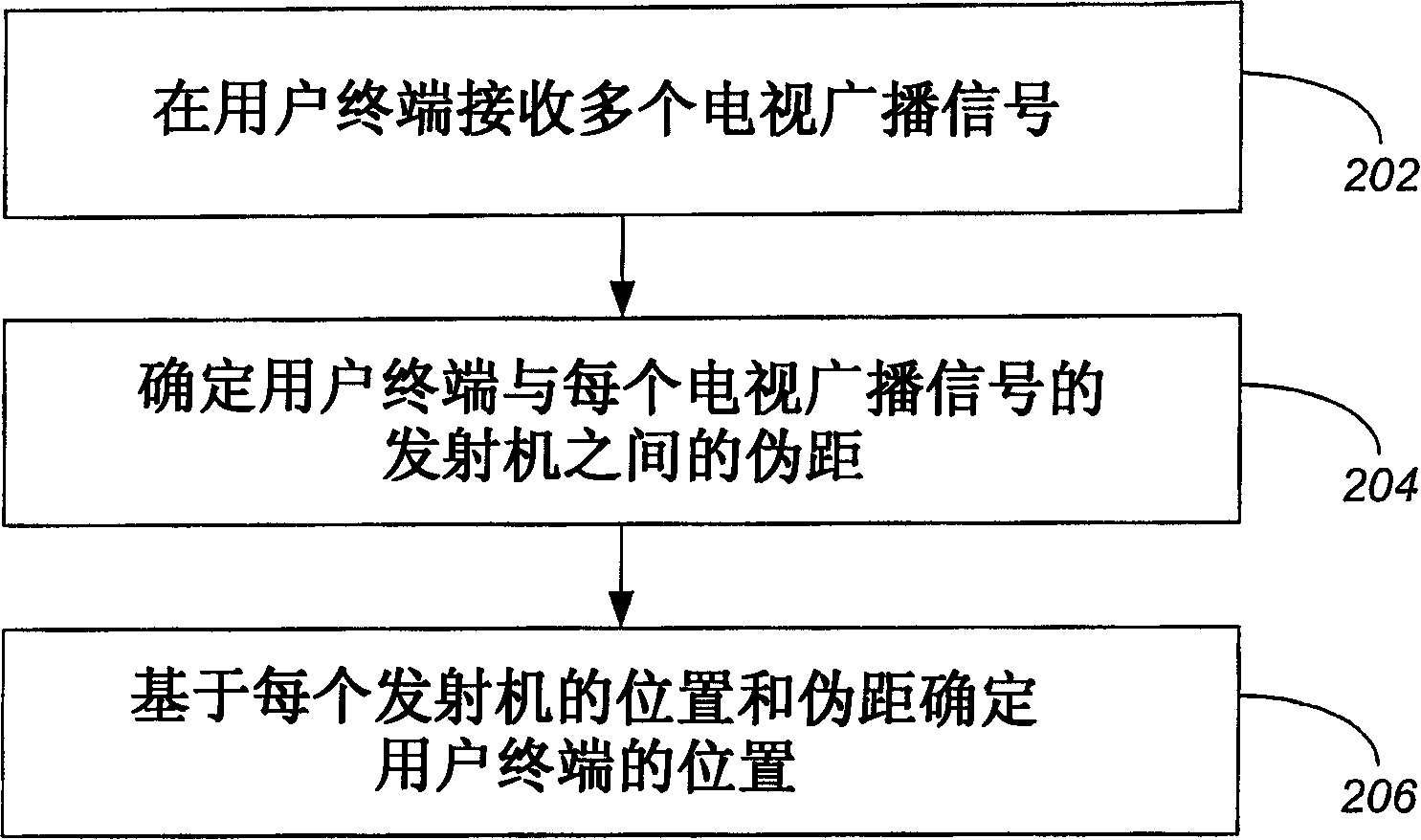 Position location using ghost canceling reference television signals