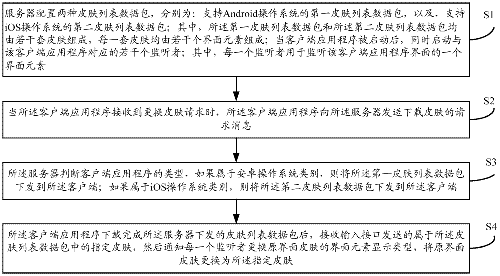 General skin changing method and system for ios and android operating systems