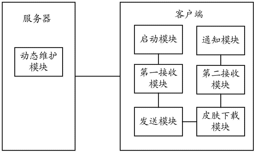 General skin changing method and system for ios and android operating systems