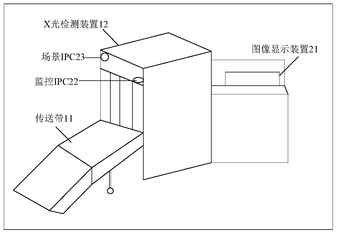 Personnel and parcel information association display method and device and safety inspection machine
