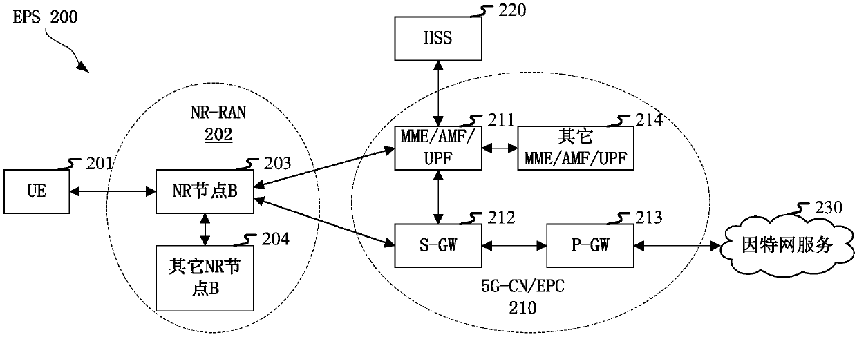 Method and DEVICE in user equipment and base station used for wireless communication