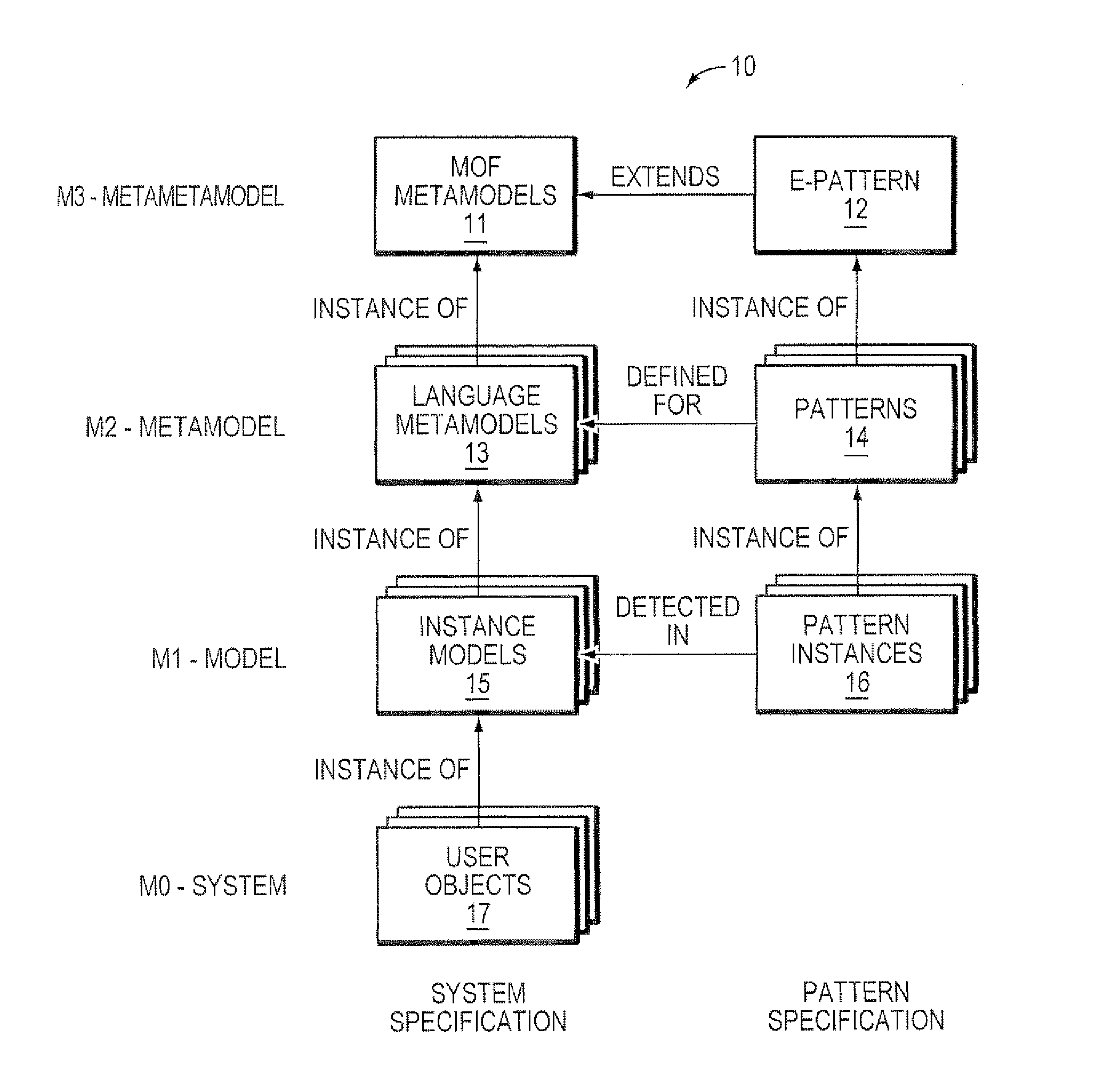 Configurable Pattern Detection Method and Apparatus