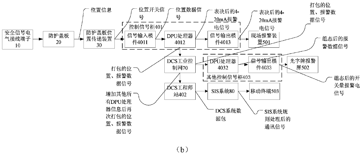 Safety signal protection system and method