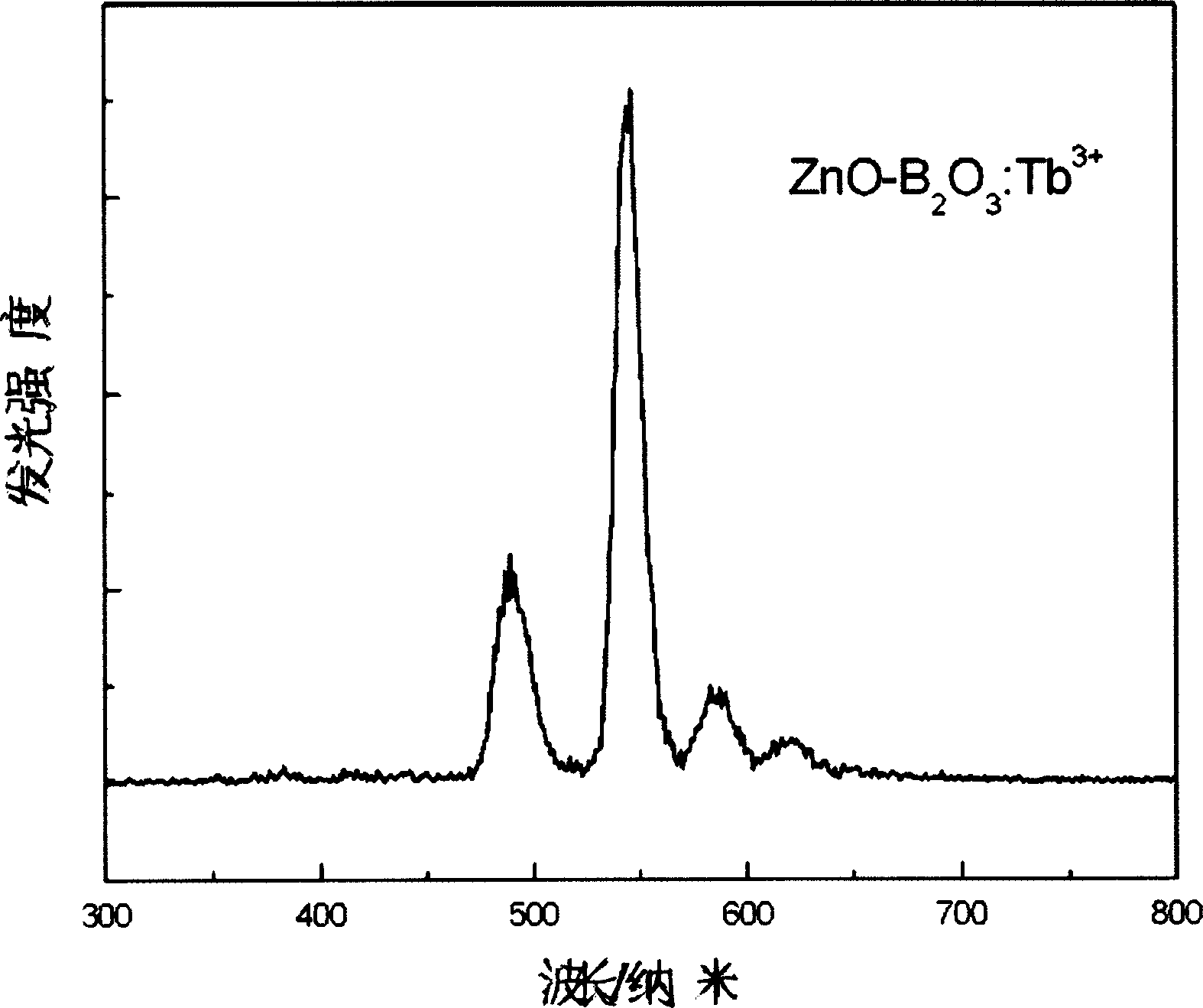 Preparation method of red or green long afterglow glass using zinc borate as substrate