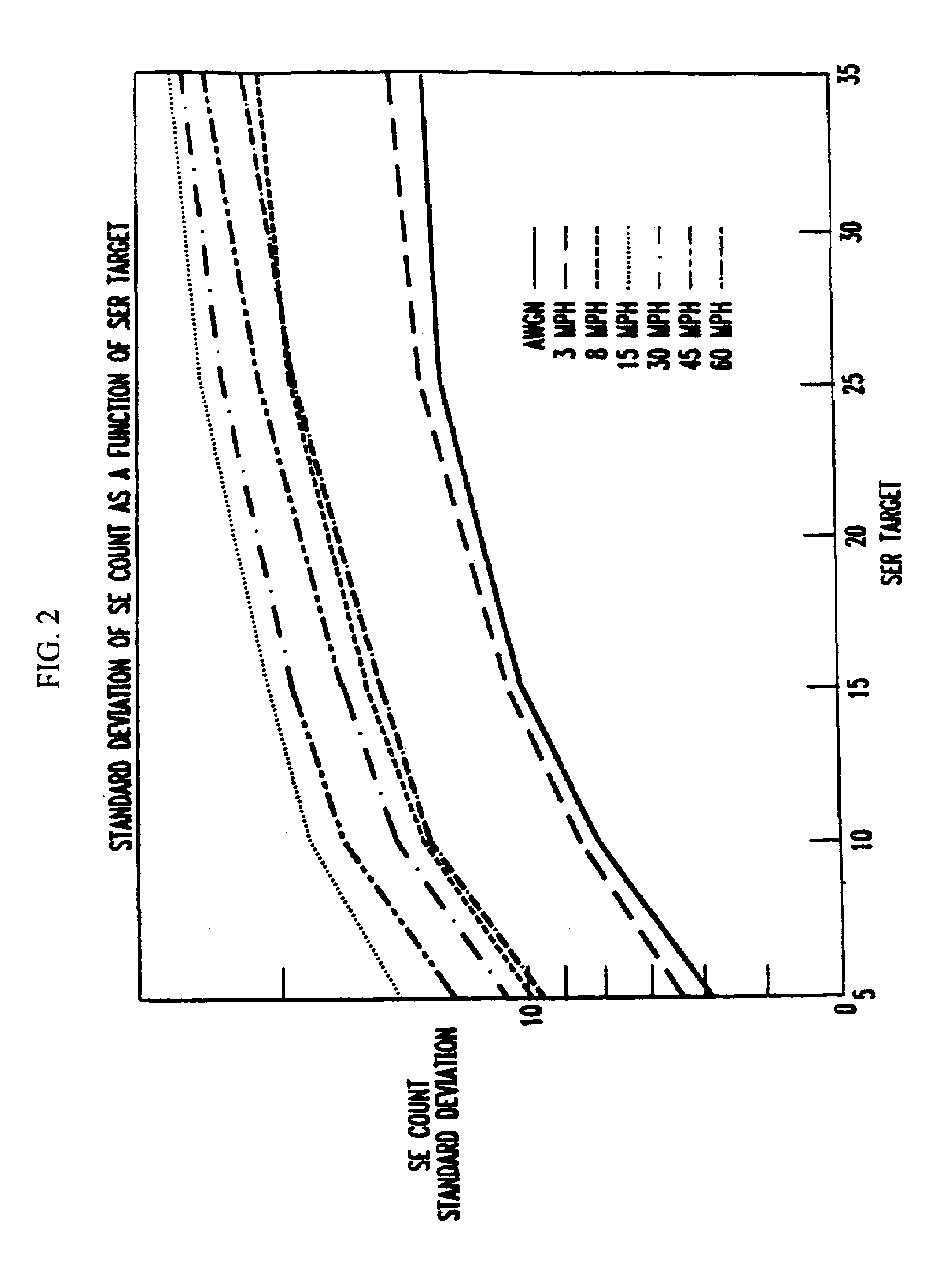 Reverse link outer loop power control with adaptive compensation
