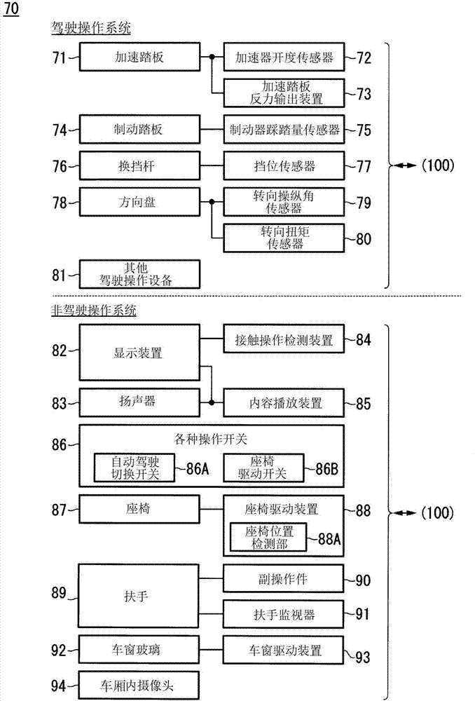 Vehicle control system, vehicle control method, and vehicle control program