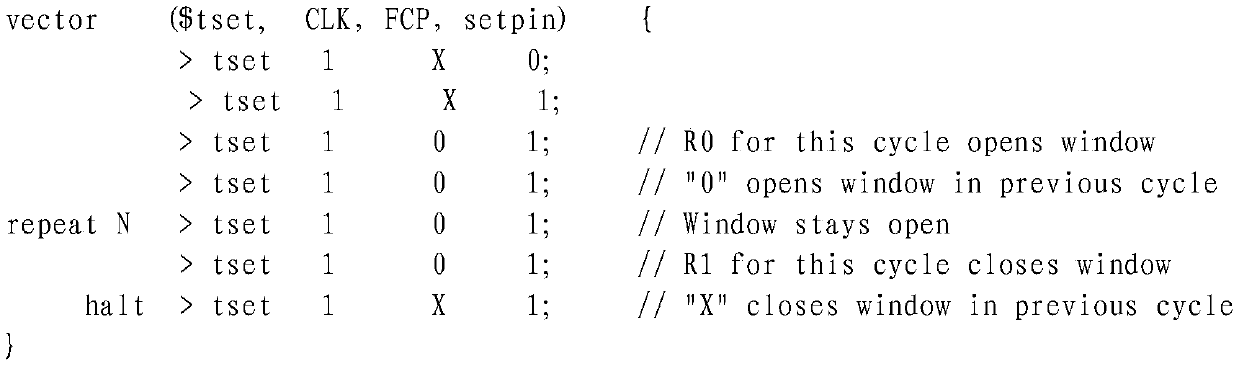 Chip port frequency test method