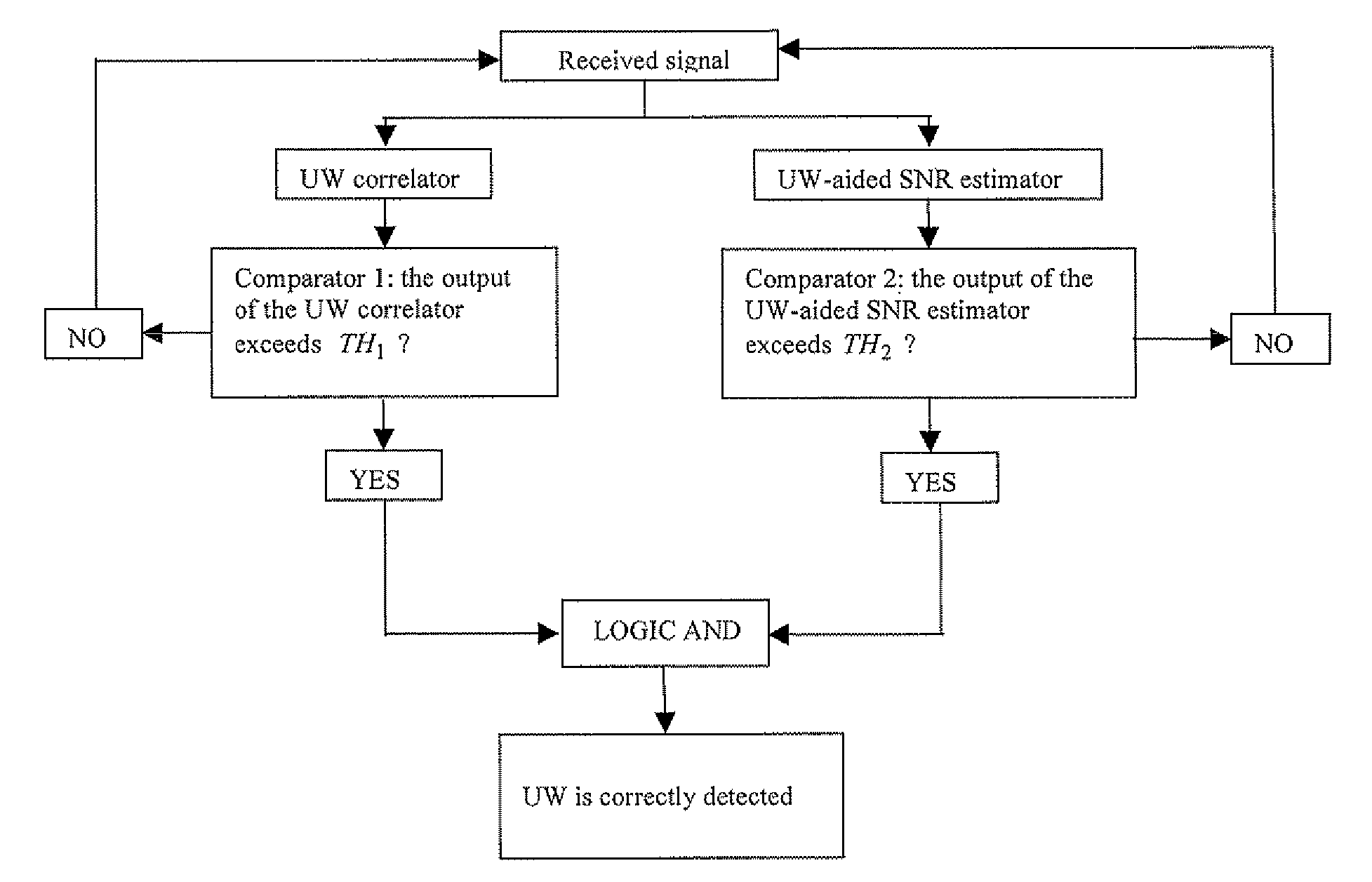 Method of detecting a frame synchronization pattern or unique word in a received digital signal