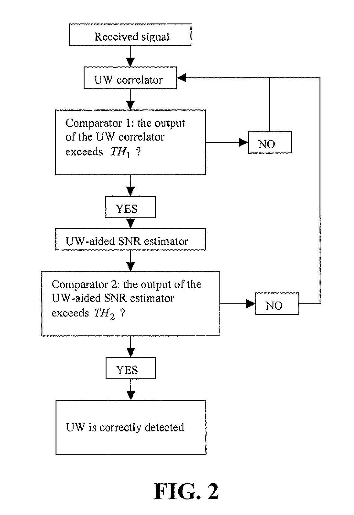 Method of detecting a frame synchronization pattern or unique word in a received digital signal