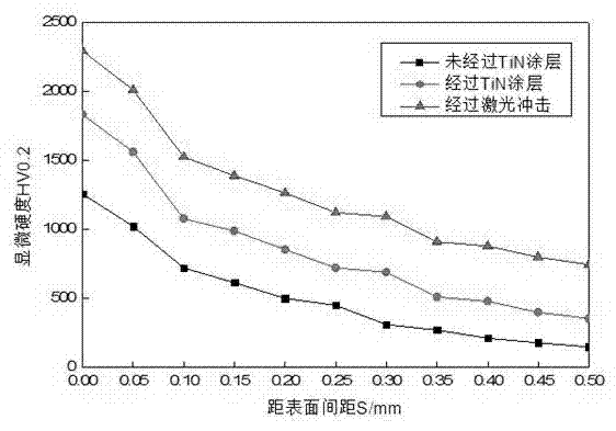 Combined treatment method for prolonging life of oversized shearing equipment tool