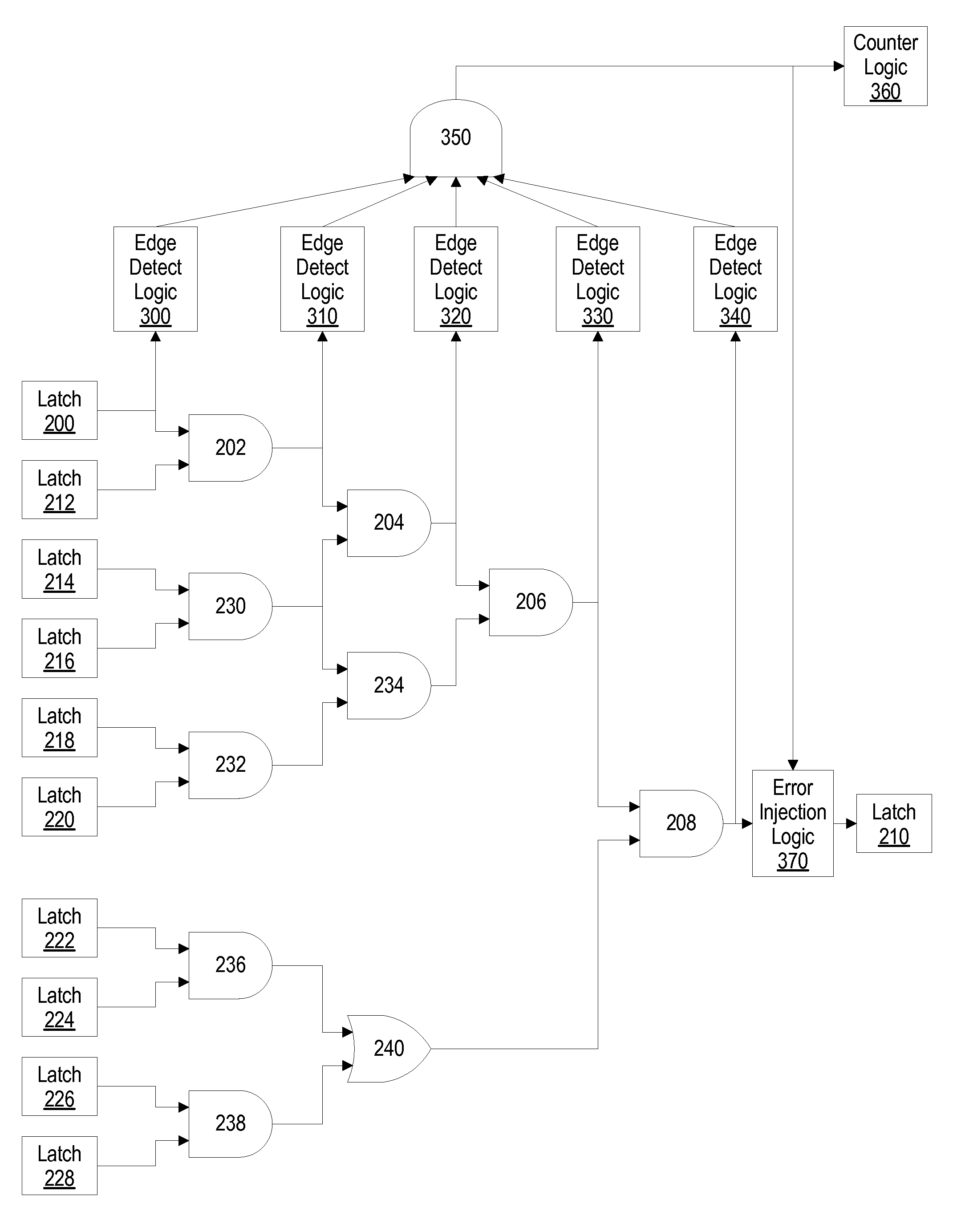 System and Method of Automating the Addition of RTL Based Critical Timing Path Counters to Verify Critical Path Coverage of Post-Silicon Software Validation Tools