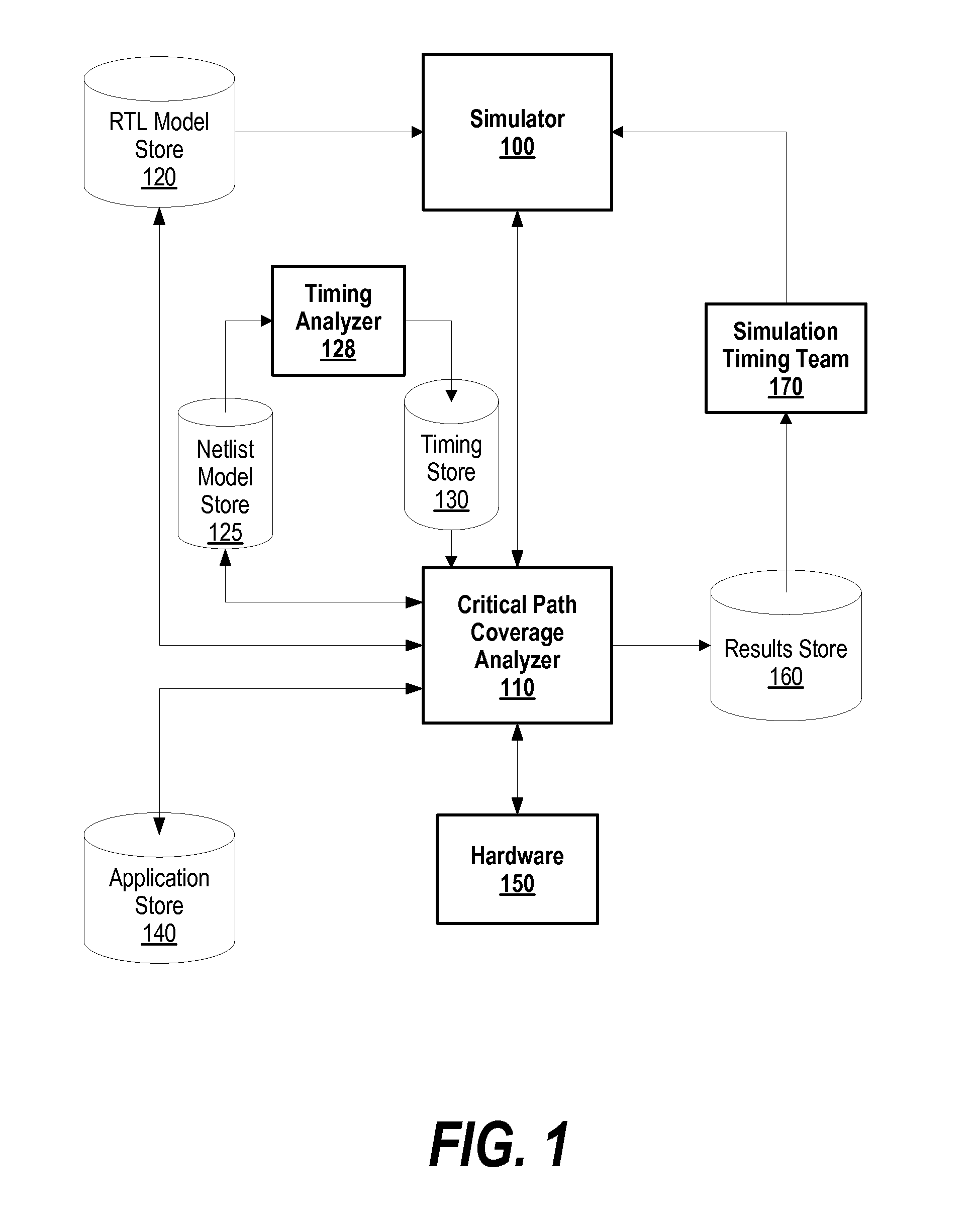 System and Method of Automating the Addition of RTL Based Critical Timing Path Counters to Verify Critical Path Coverage of Post-Silicon Software Validation Tools