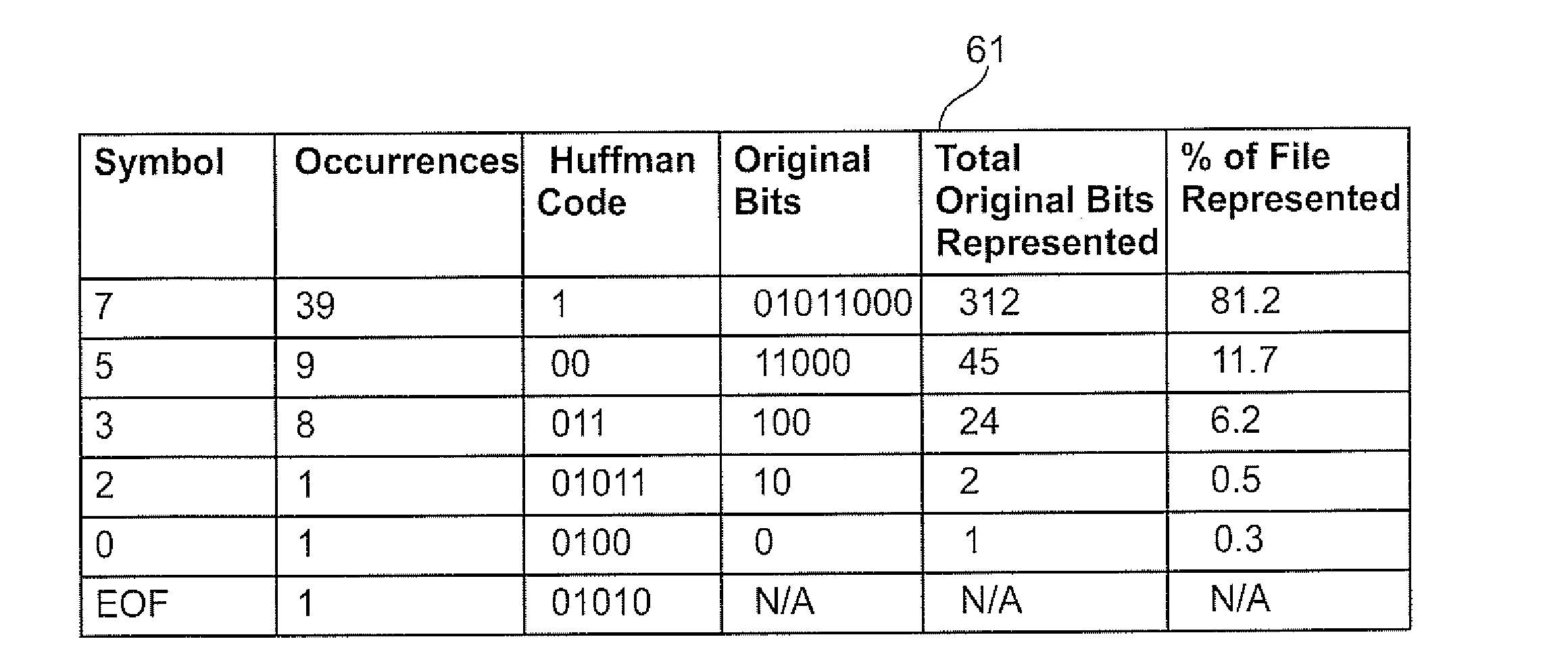Grouping and Differentiating Files Based on Underlying Grouped and Differentiated Files