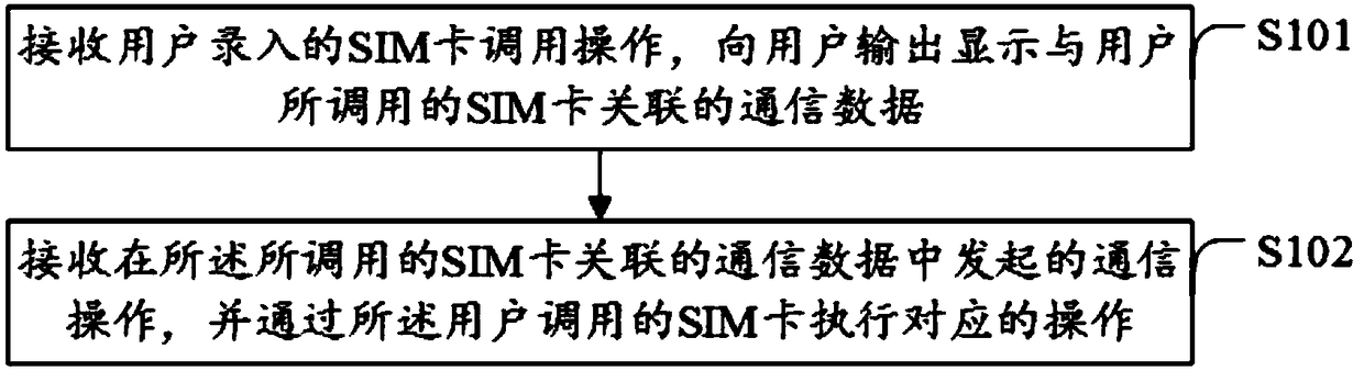Multi-SIM-card management method and device, computer device and computer storage medium