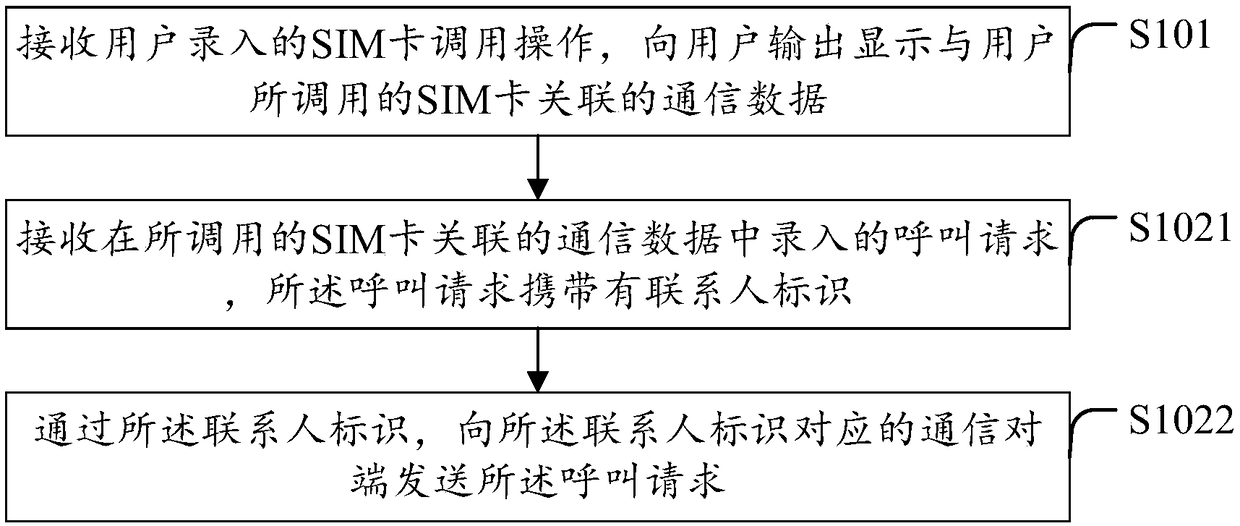 Multi-SIM-card management method and device, computer device and computer storage medium