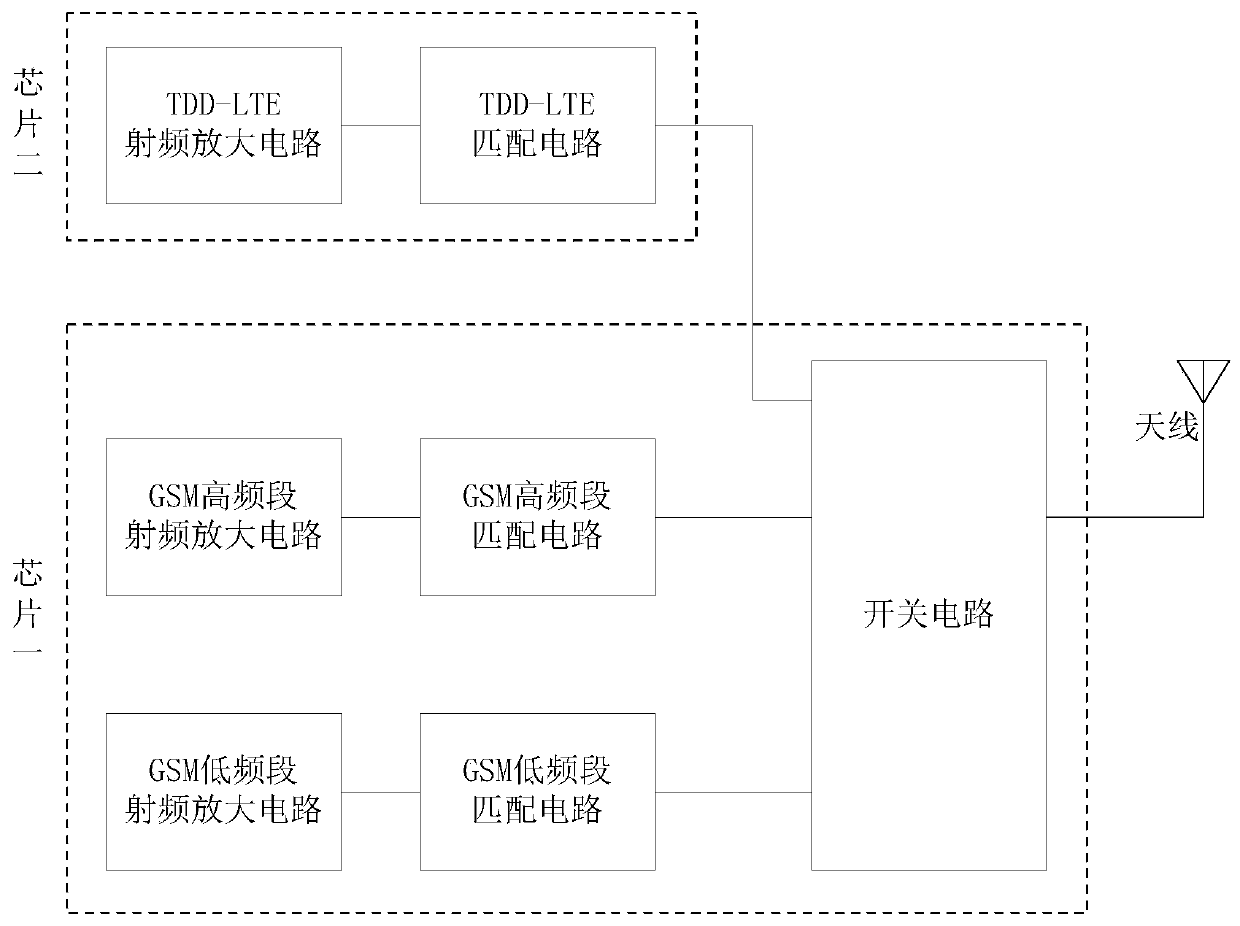 A kind of multimode radio frequency power amplifier