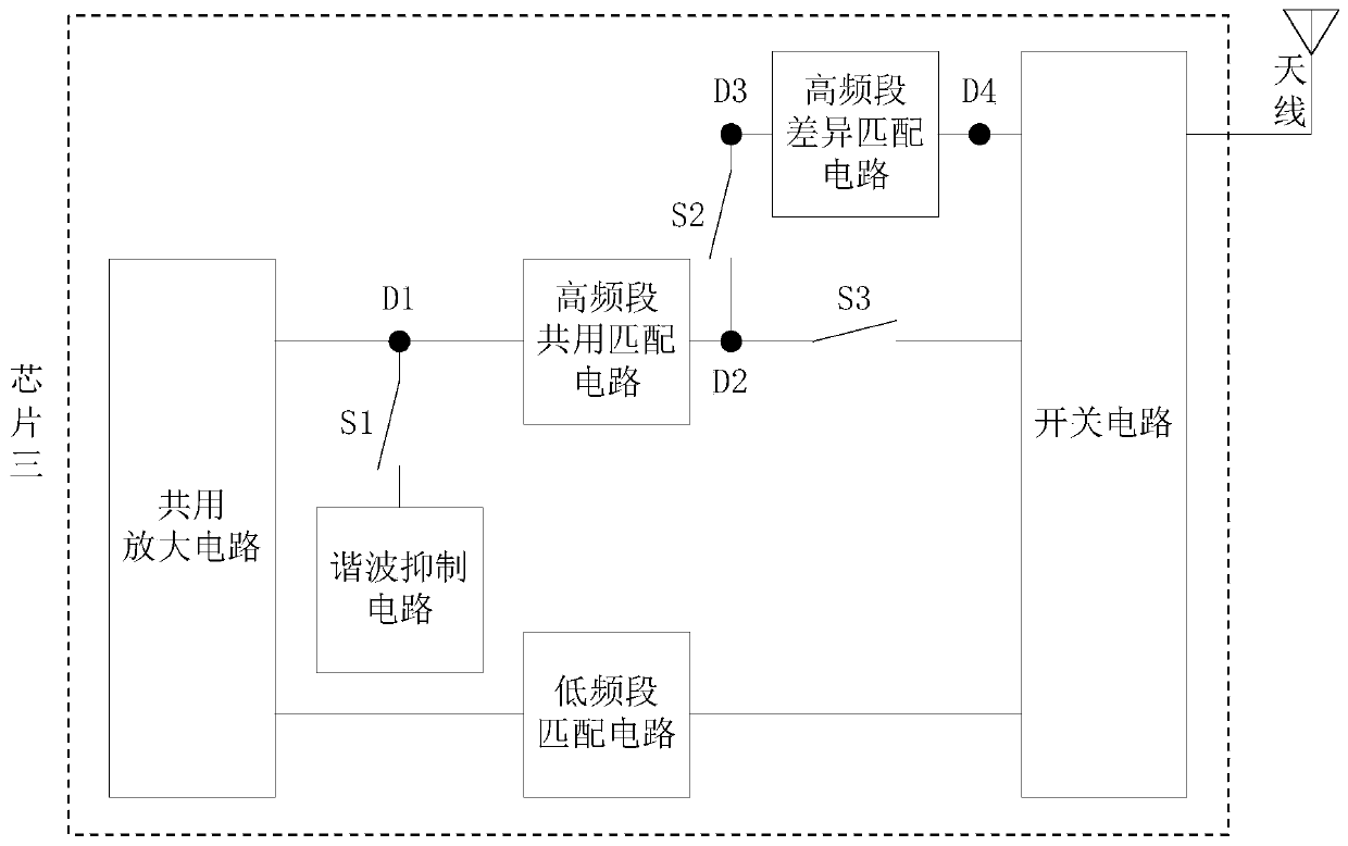 A kind of multimode radio frequency power amplifier