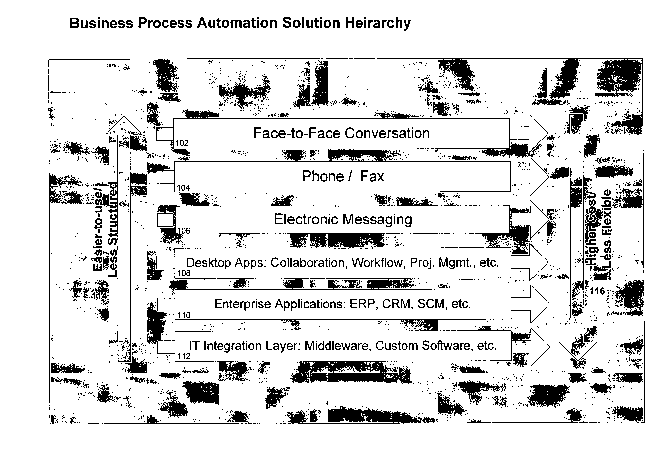 Business process automation system and methods of use thereof