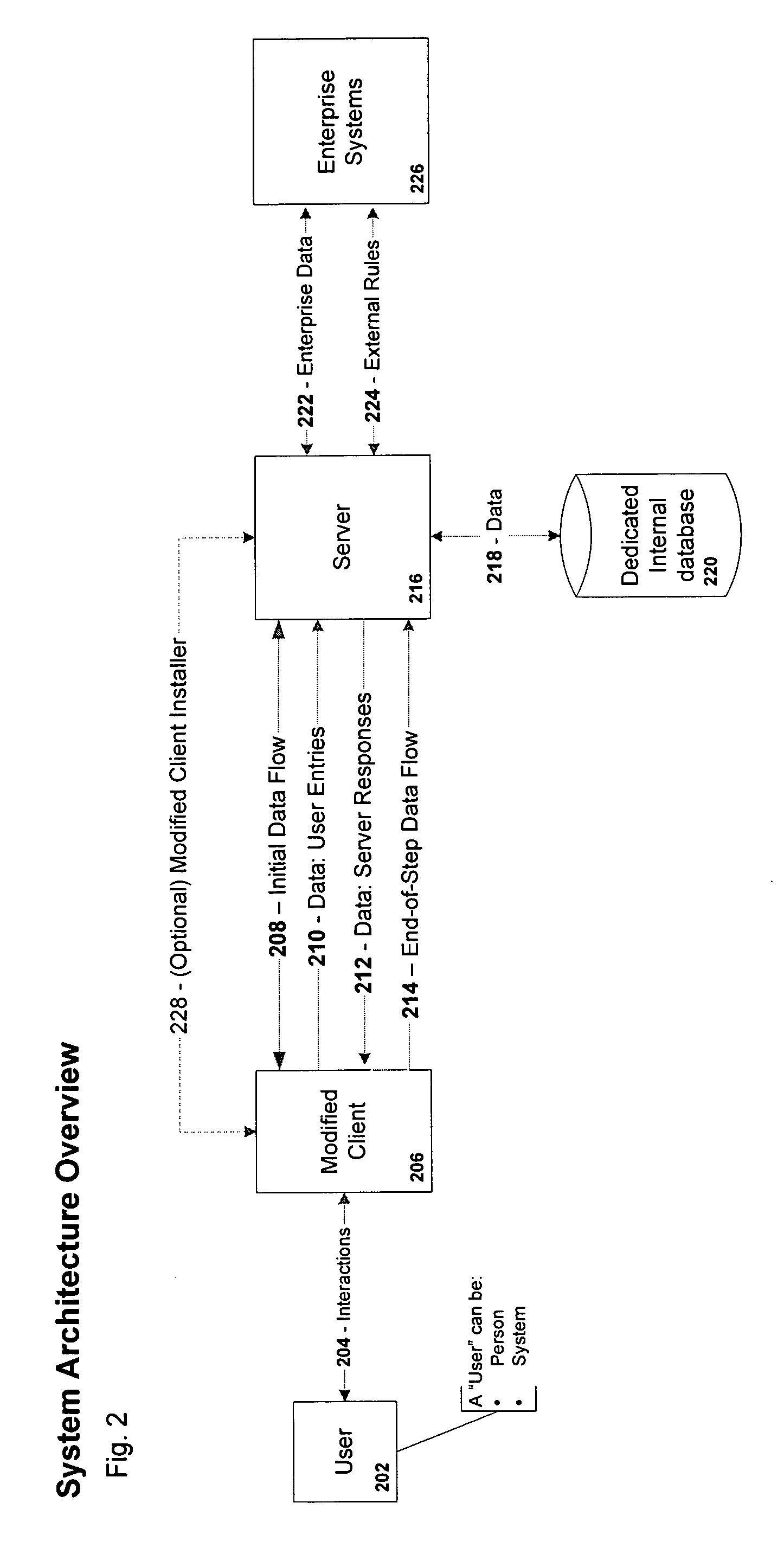 Business process automation system and methods of use thereof