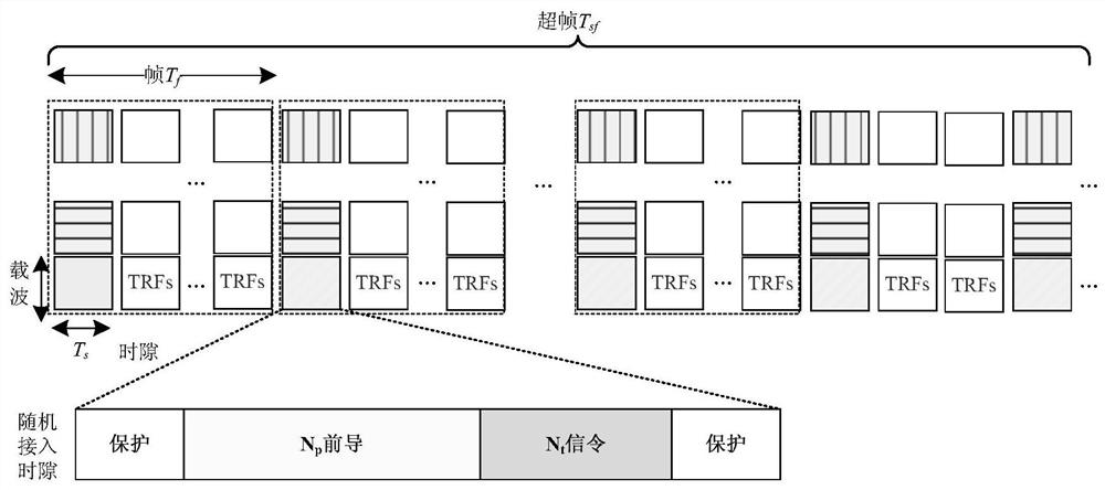 Diversity access method and system based on iterative detection in drone swarm measurement and control