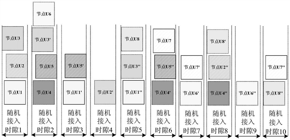 Diversity access method and system based on iterative detection in drone swarm measurement and control