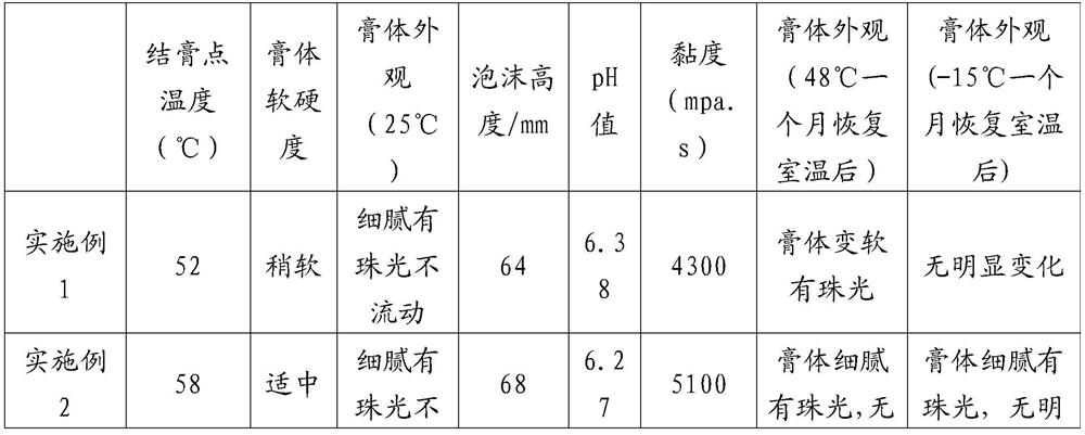 Amino acid cleansing cream with high cream forming temperature and preparation method thereof