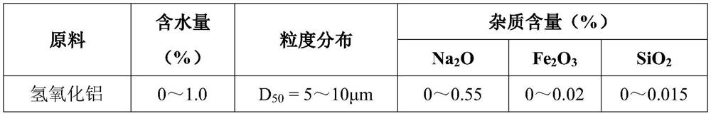 A preparation method of special alumina for high-purity lithium battery diaphragm