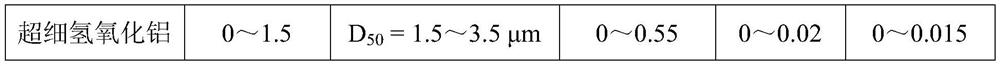 A preparation method of special alumina for high-purity lithium battery diaphragm