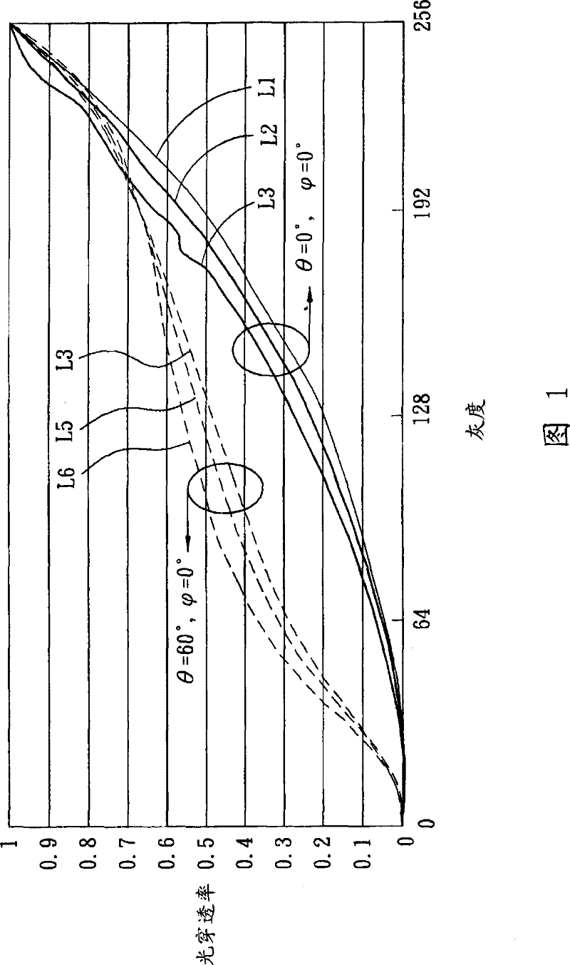 Crystal display device and driving method thereof